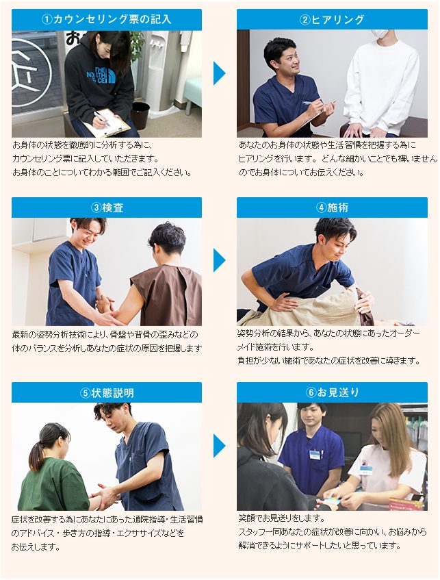 カウンセリング票の記入からお見送り